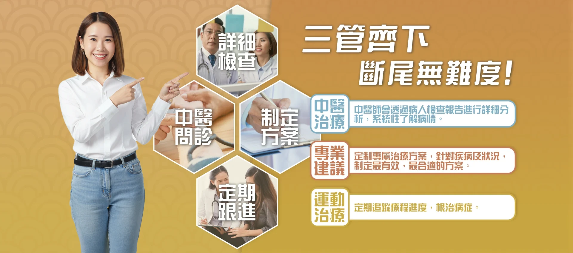 宏康醫道三管齊下治療流程：詳細檢查、中醫問診、制定方案及定期跟進。包含中醫治療分析、專業客製化方案與運動治療建議，助患者根治病症、斷尾無難度。